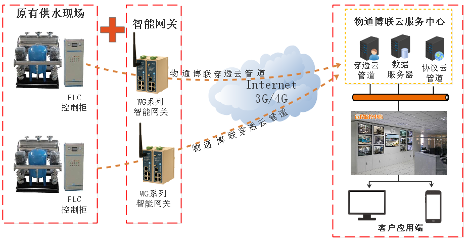 乐发lv大众 乐发welcome-二次供水物联网