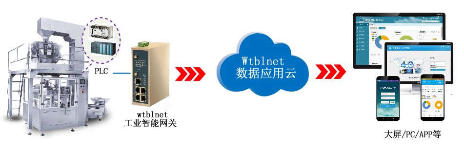 乐发lv大众 乐发welcome-PLC物联网