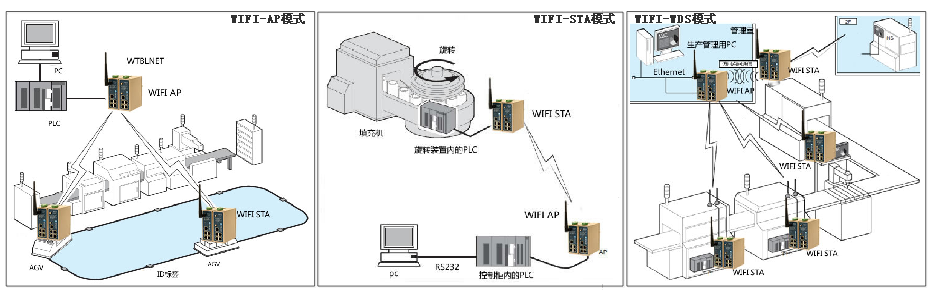 乐发lv大众 乐发welcomeWIFI组网方式